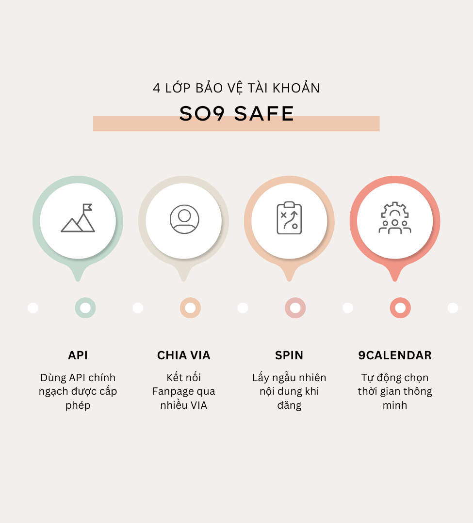 Bảo vệ tài khoản khỏi Spam