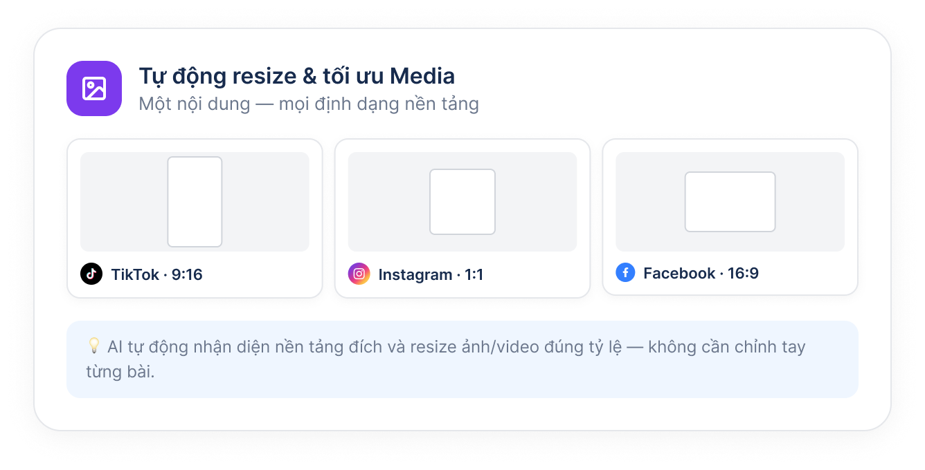 Tự động tối ưu Media theo nền tảng