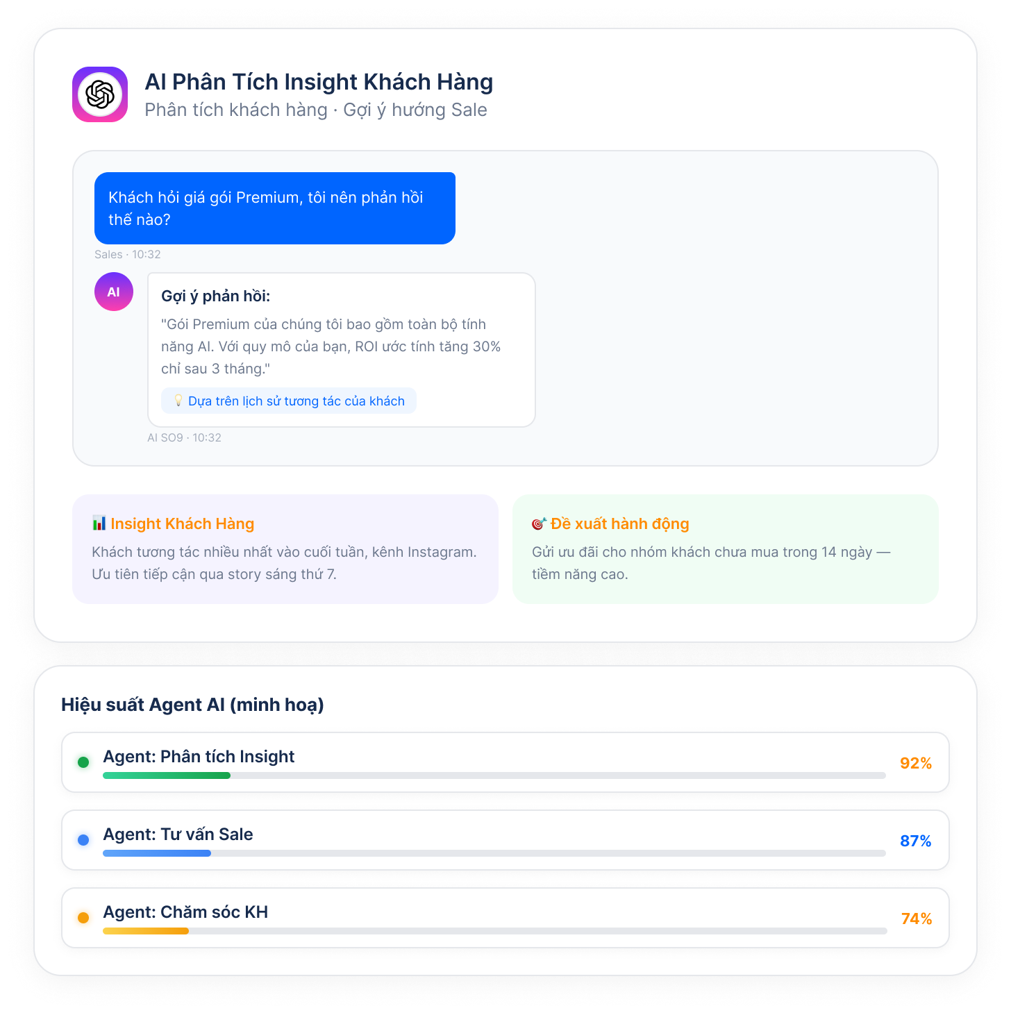 AI phân tích insight & hướng dẫn Sale
