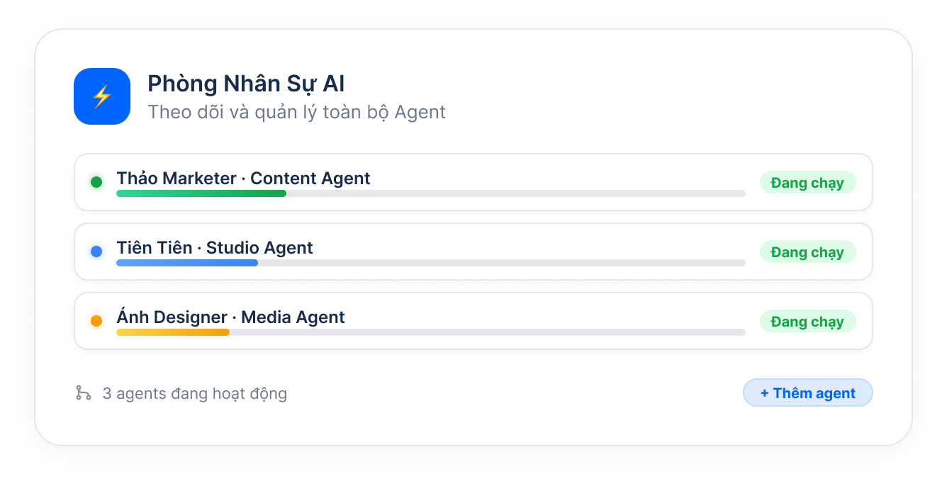 Dashboard quản lý toàn bộ AI Agents