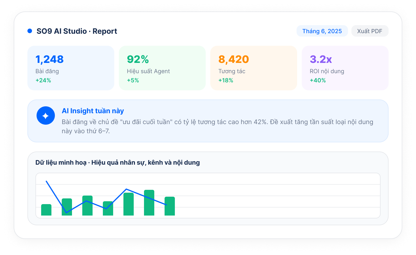 Báo cáo tự động & AI insight cải tiến